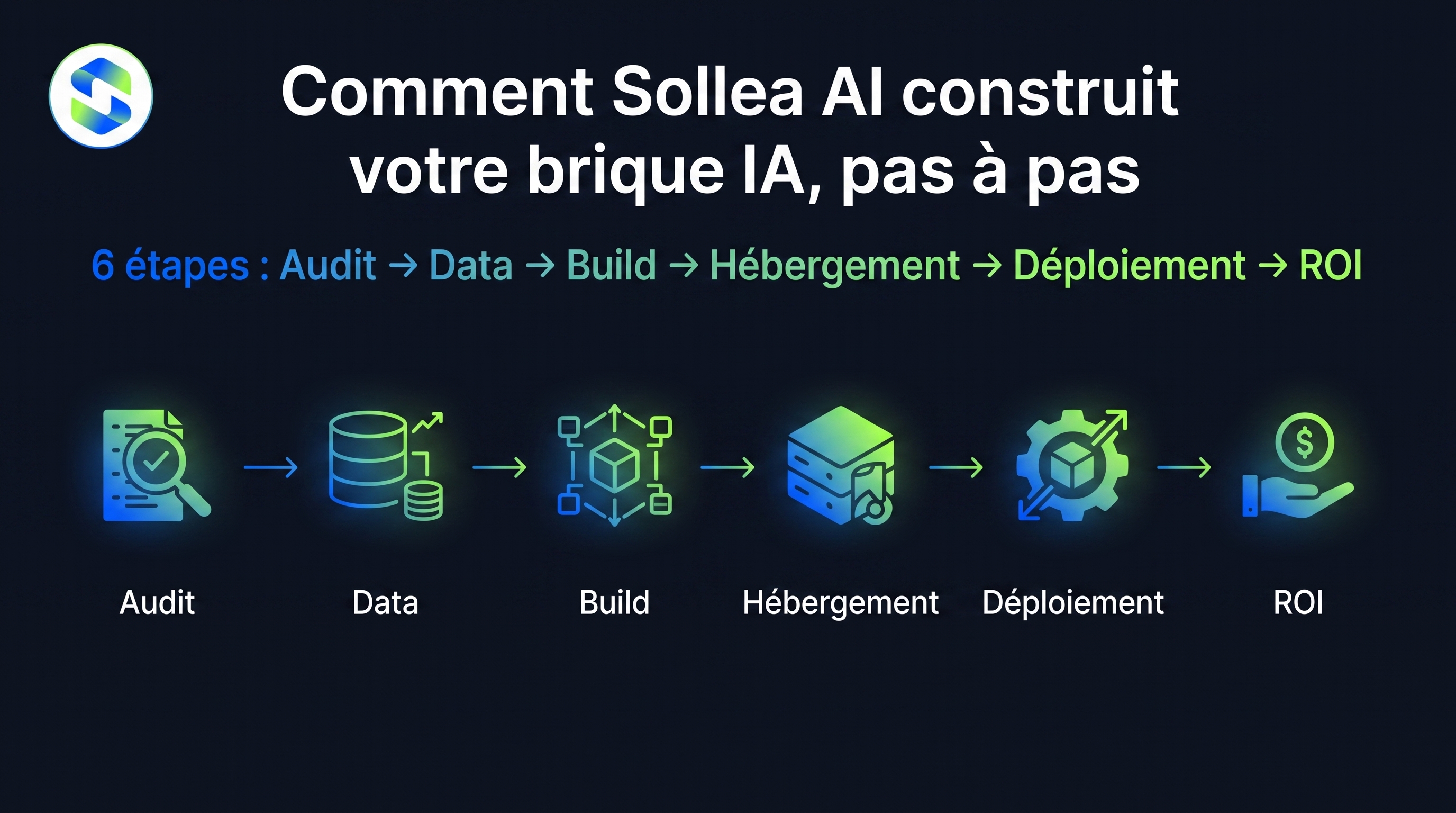 Comment Sollea AI construit votre brique IA, pas à pas